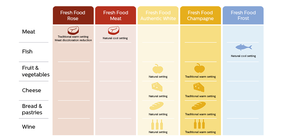 Таблица с рецептами FreshFood