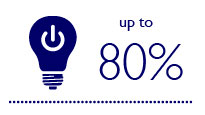 Дополнительная экономия до 80 % при использовании элементов управления светодиодным освещением